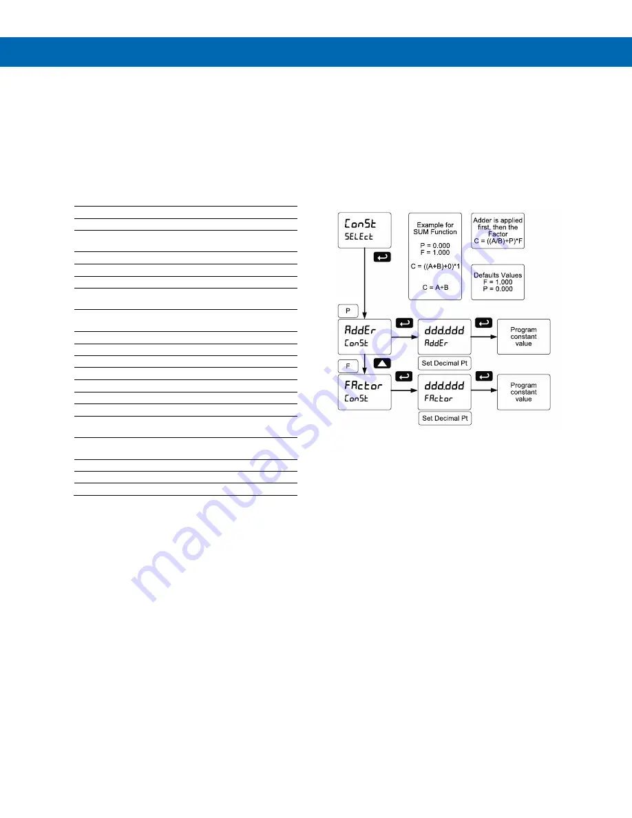 Precision Digital Corporation Helios PD2-6363 Скачать руководство пользователя страница 51