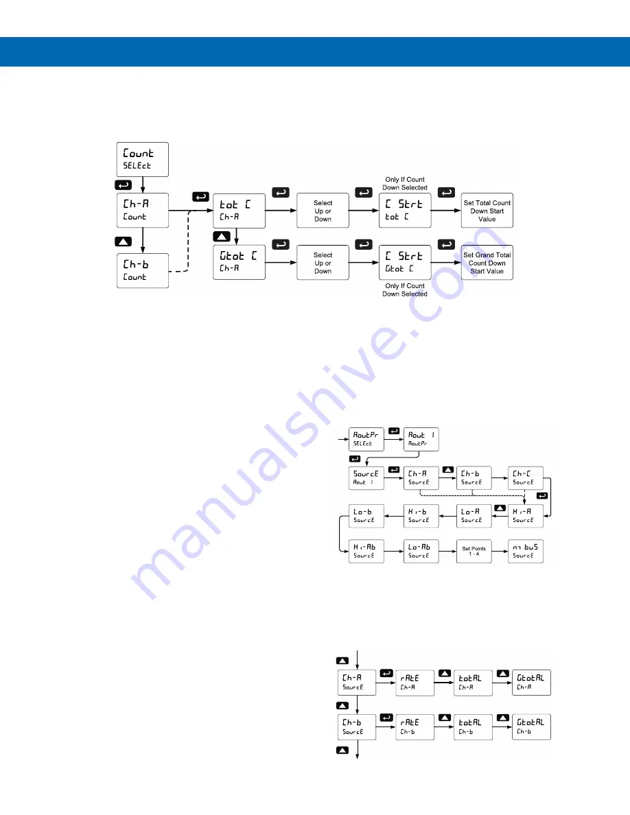 Precision Digital Corporation Helios PD2-6363 Instruction Manual Download Page 52