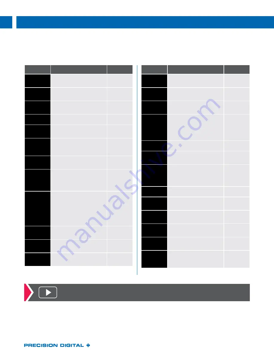 Precision Digital Corporation Helios PD2-6400 Manual Download Page 18