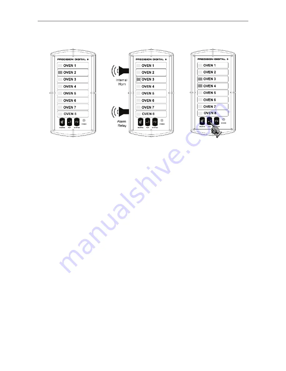 Precision Digital Corporation Minimux II Instruction Manual Download Page 28