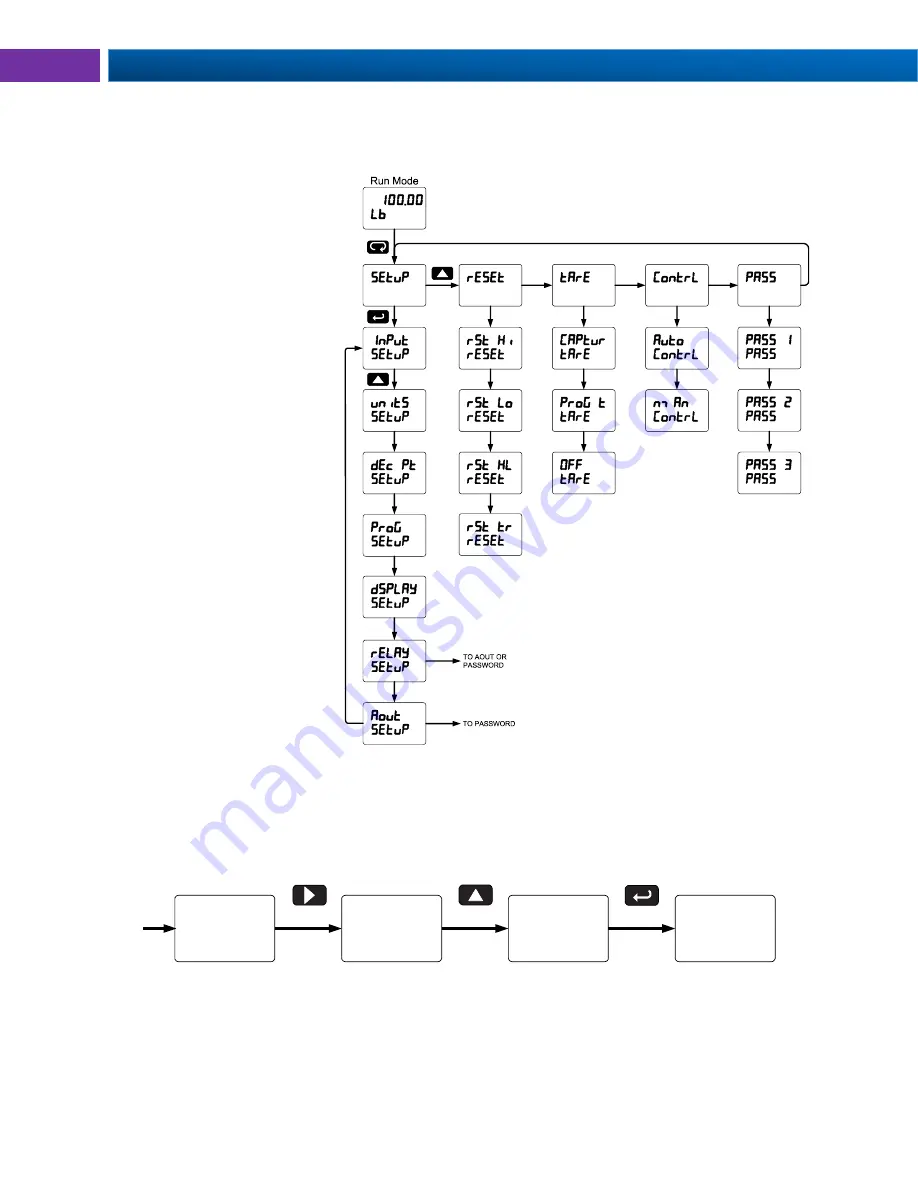 PRECISION DIGITAL Helios PD2-6100 Instruction Manual Download Page 26