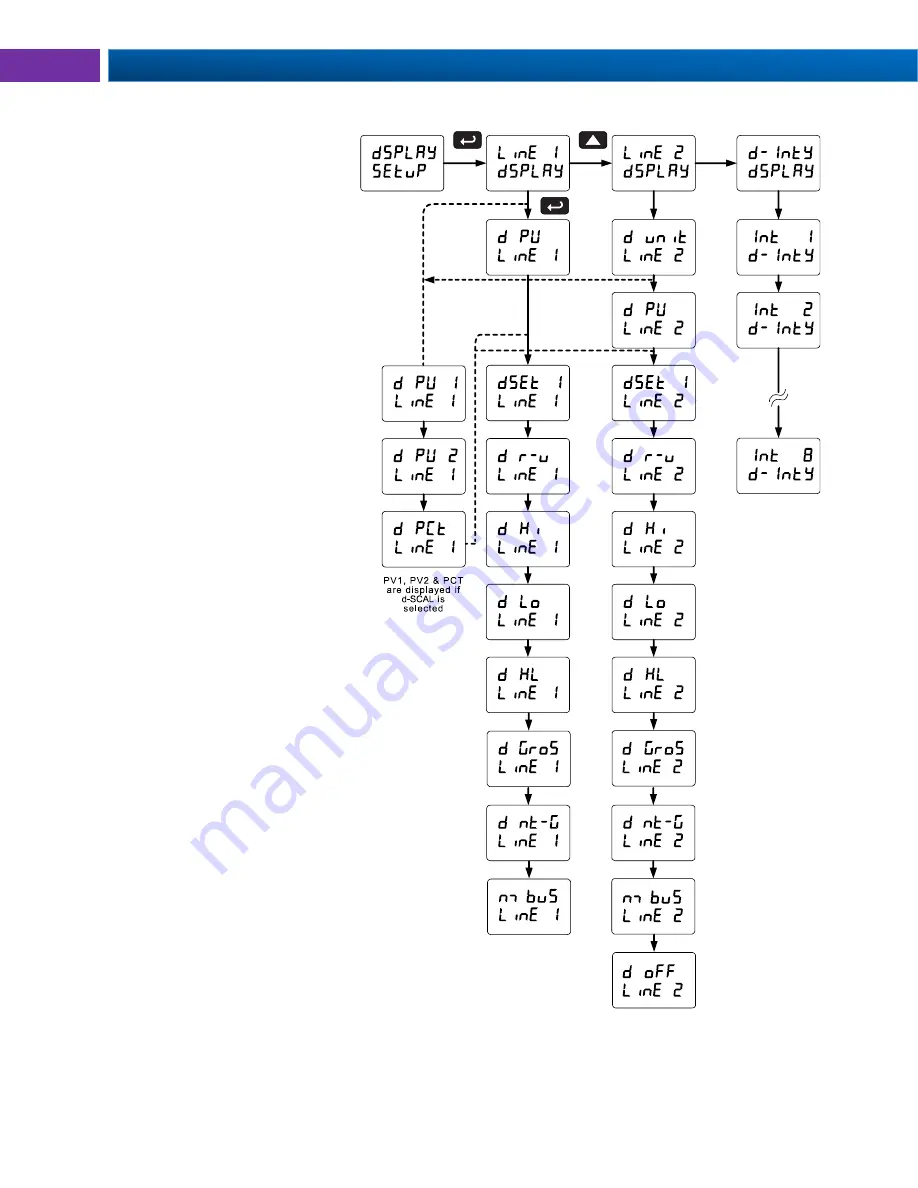 PRECISION DIGITAL Helios PD2-6100 Instruction Manual Download Page 34