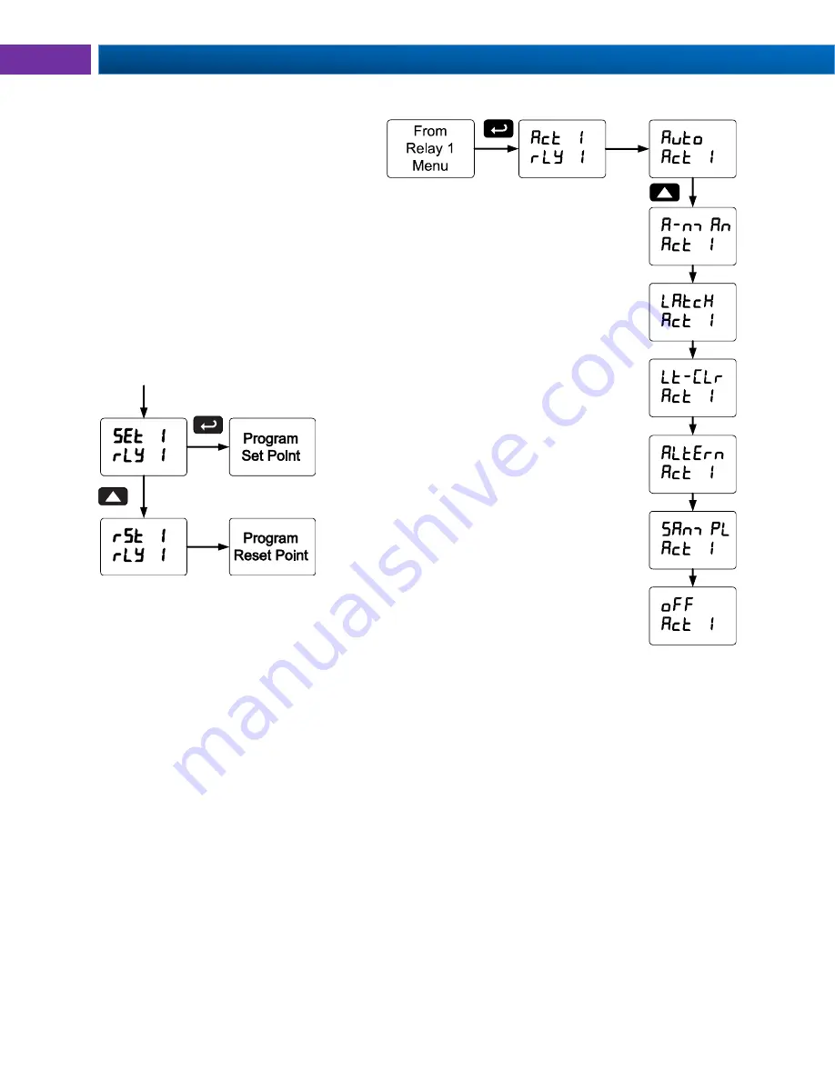 PRECISION DIGITAL Helios PD2-6100 Instruction Manual Download Page 36