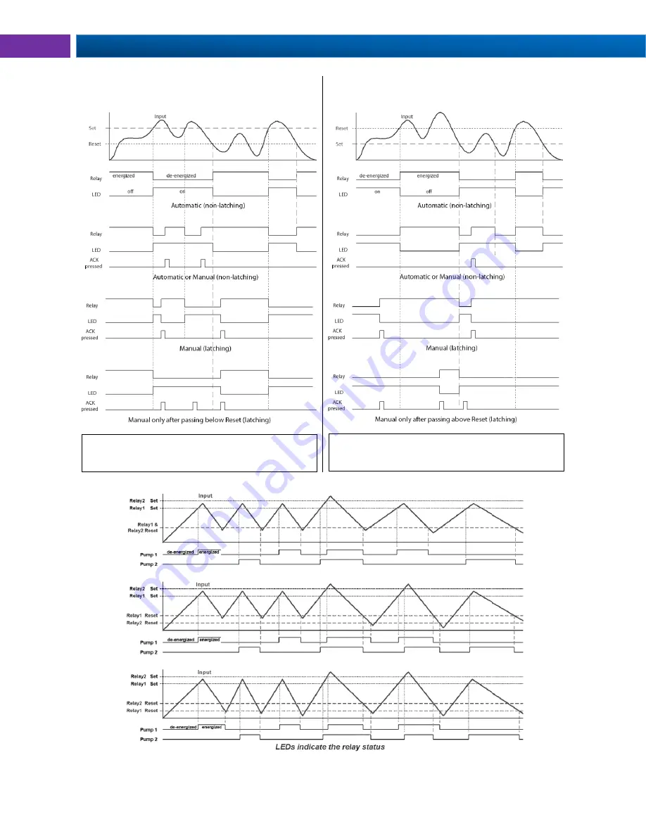 PRECISION DIGITAL Helios PD2-6100 Скачать руководство пользователя страница 38