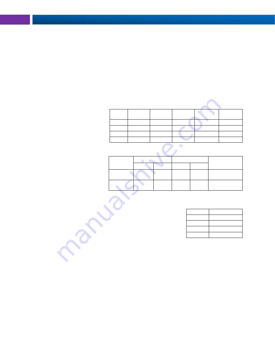 PRECISION DIGITAL Helios PD2-6100 Instruction Manual Download Page 40