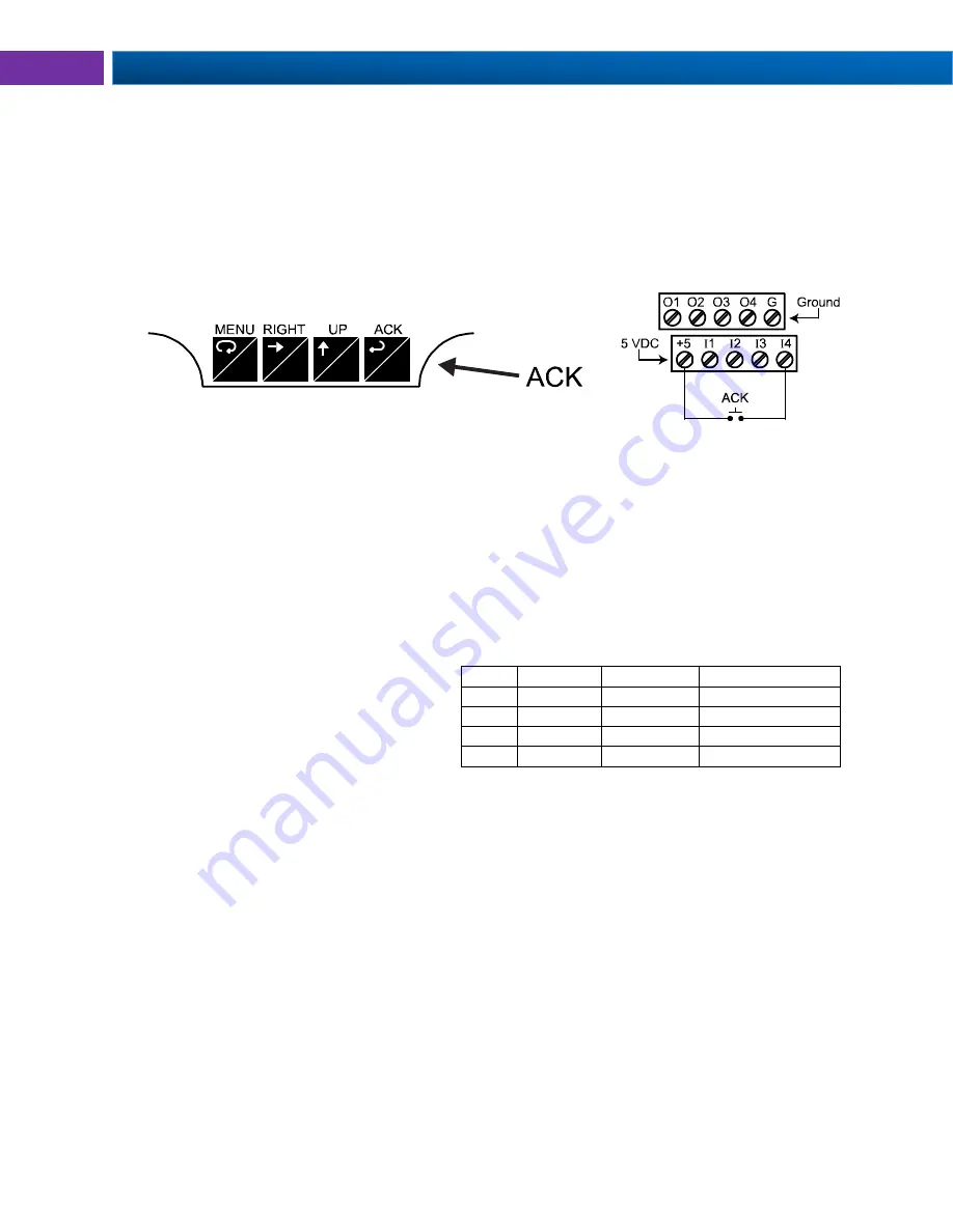 PRECISION DIGITAL Helios PD2-6100 Instruction Manual Download Page 42