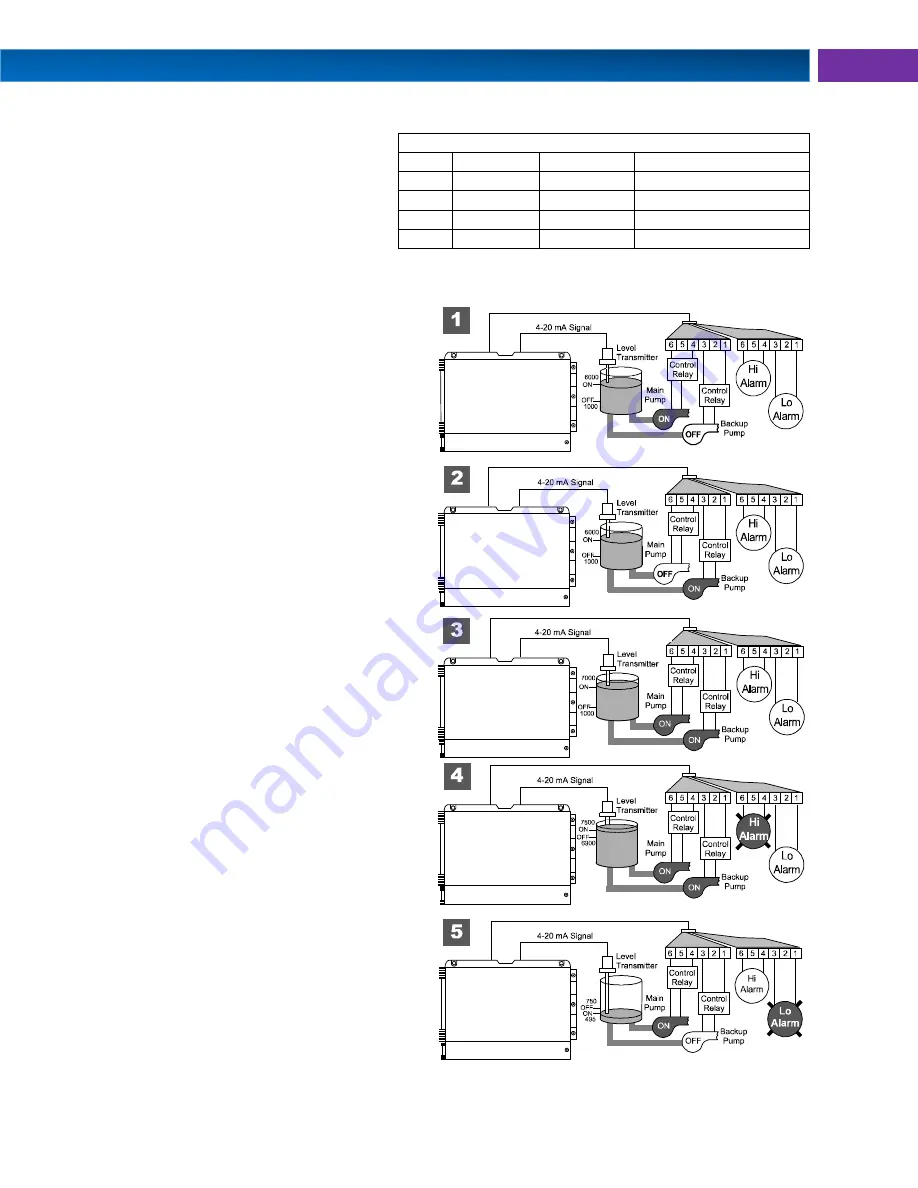 PRECISION DIGITAL Helios PD2-6100 Скачать руководство пользователя страница 43