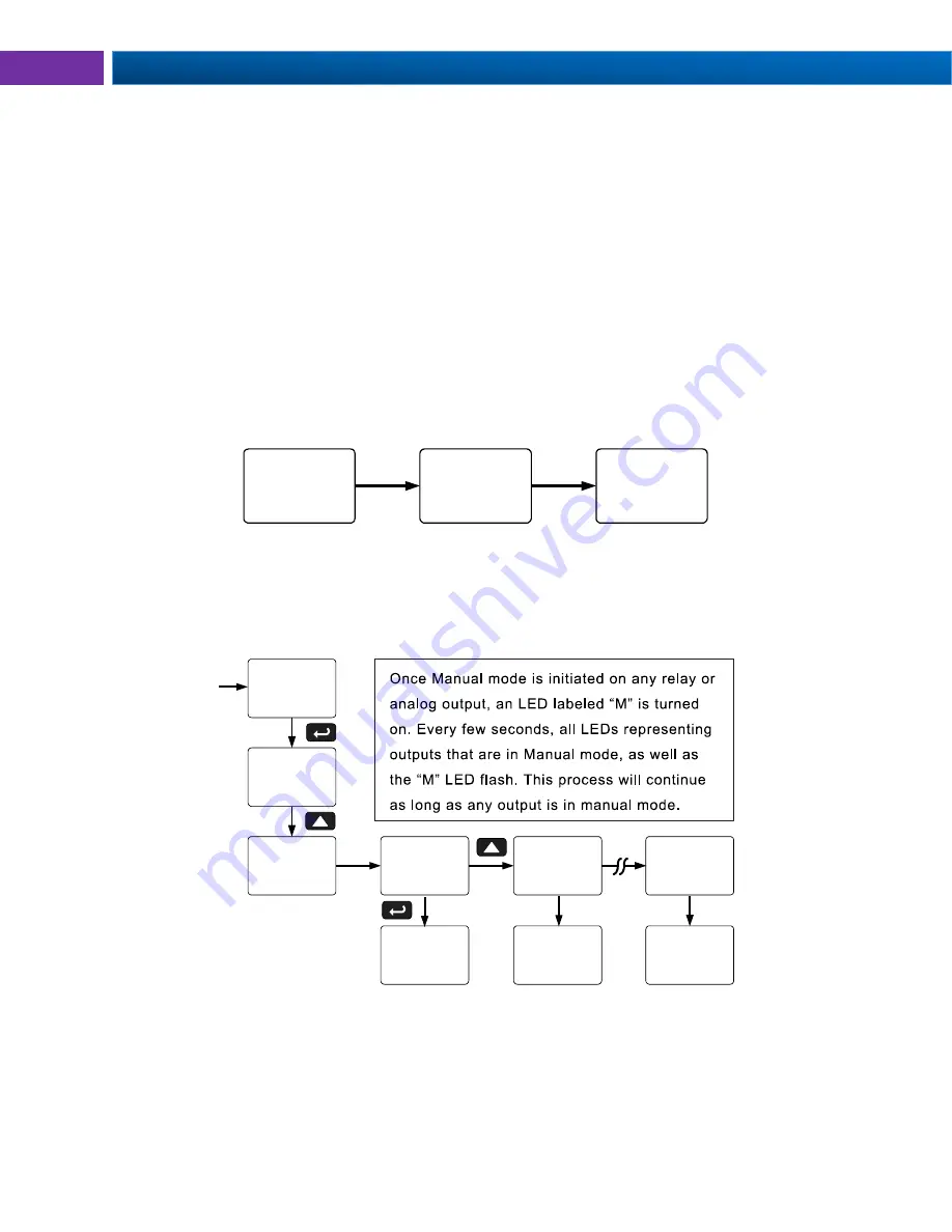 PRECISION DIGITAL Helios PD2-6100 Instruction Manual Download Page 46