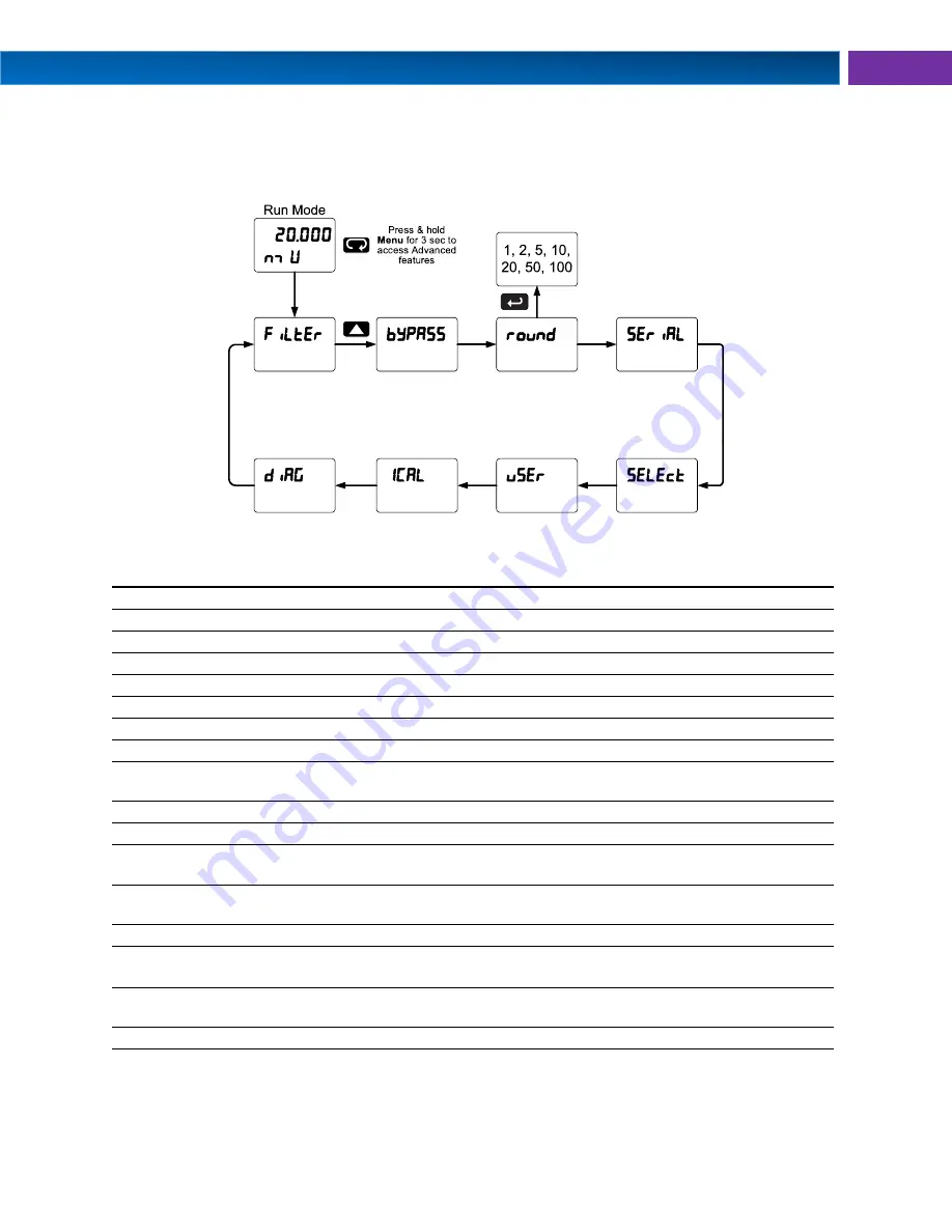 PRECISION DIGITAL Helios PD2-6100 Instruction Manual Download Page 49