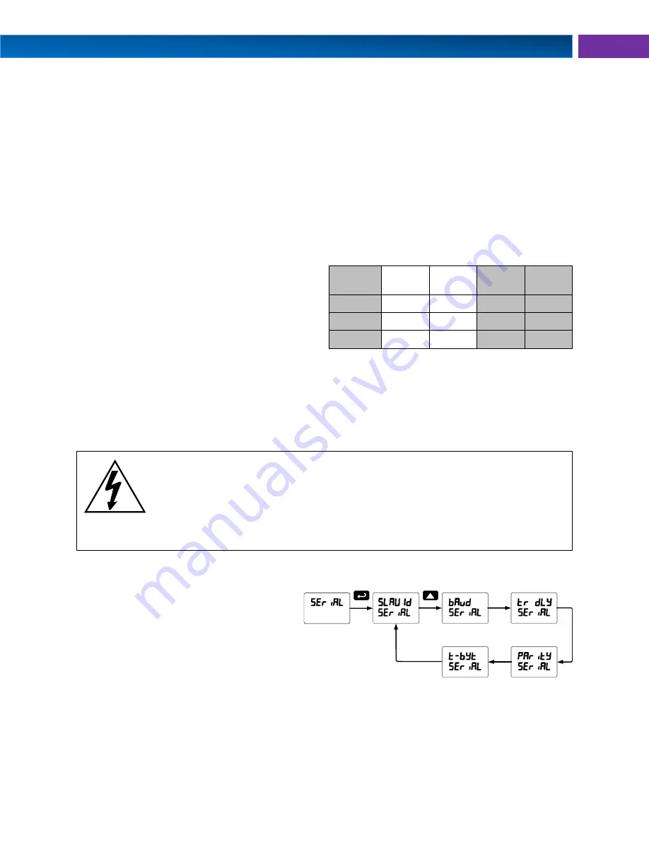 PRECISION DIGITAL Helios PD2-6100 Instruction Manual Download Page 51