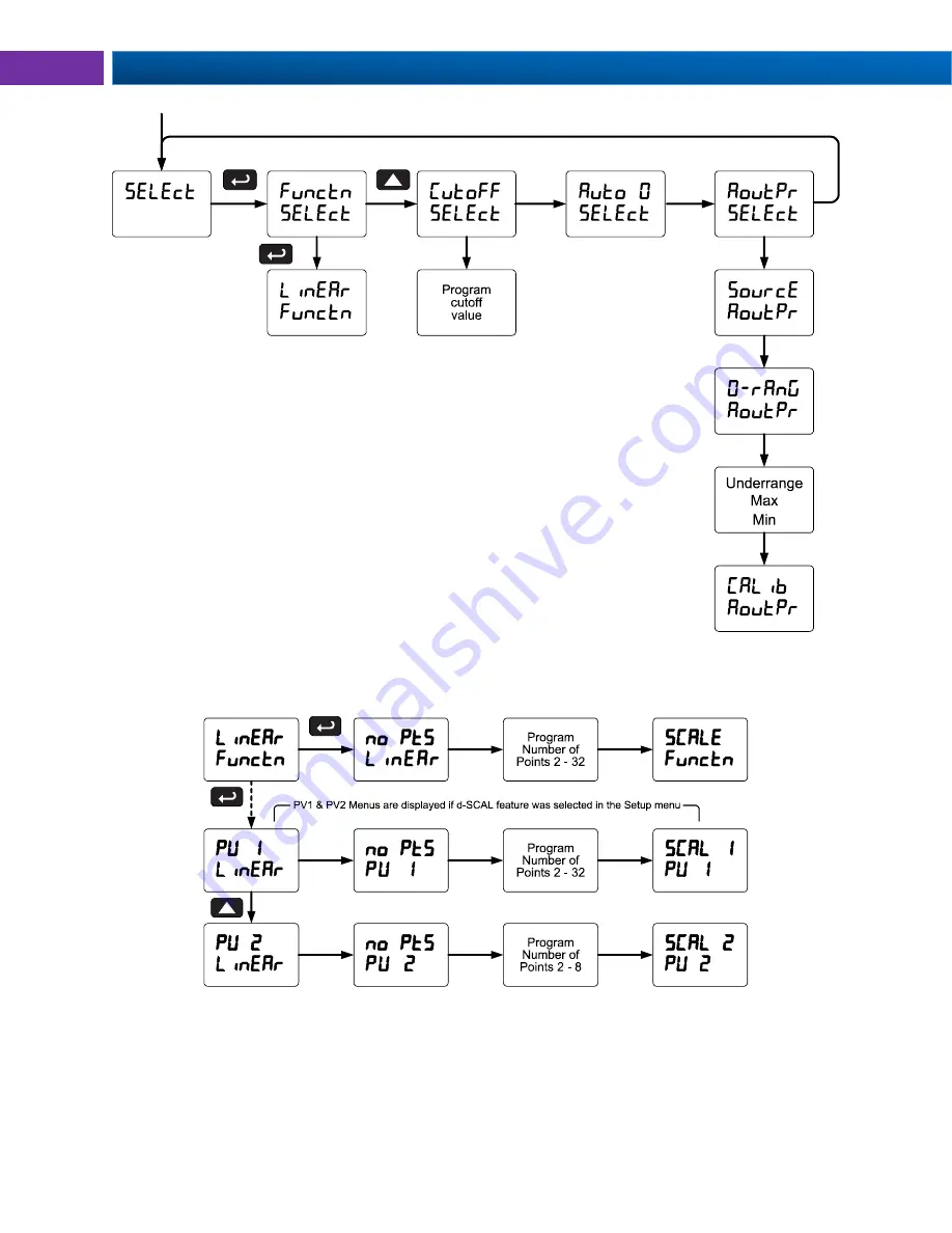 PRECISION DIGITAL Helios PD2-6100 Instruction Manual Download Page 52