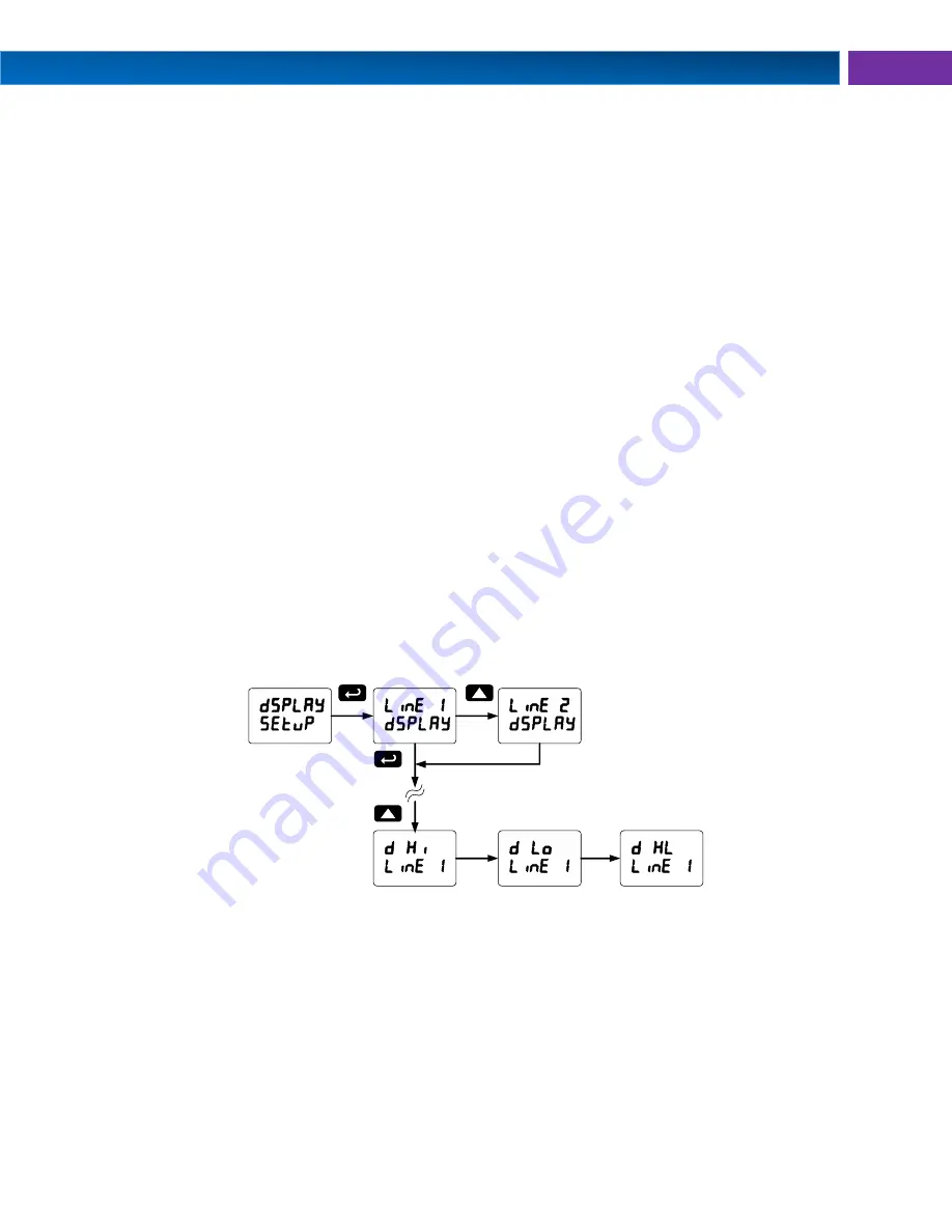 PRECISION DIGITAL Helios PD2-6100 Instruction Manual Download Page 57