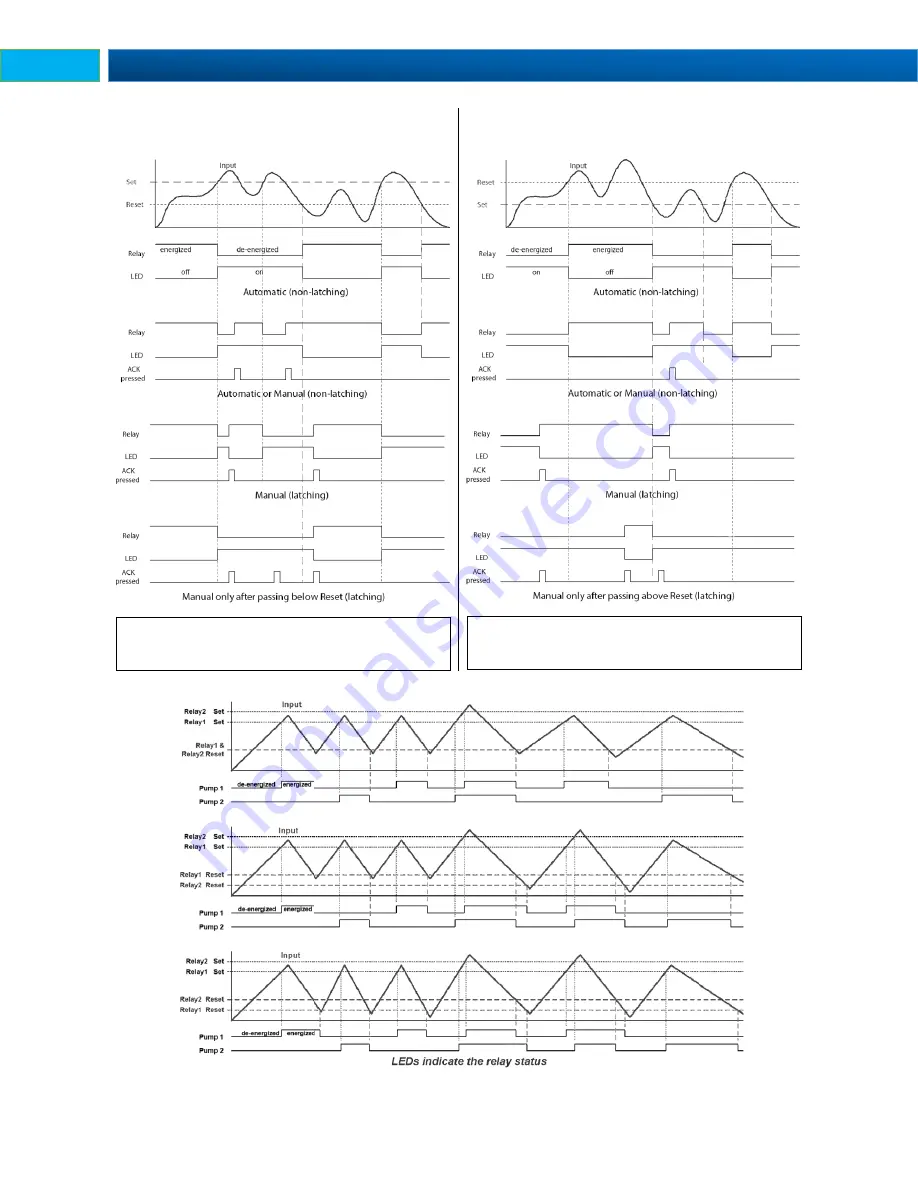 PRECISION DIGITAL Helios PD2-6262-6H0 Instruction Manual Download Page 40