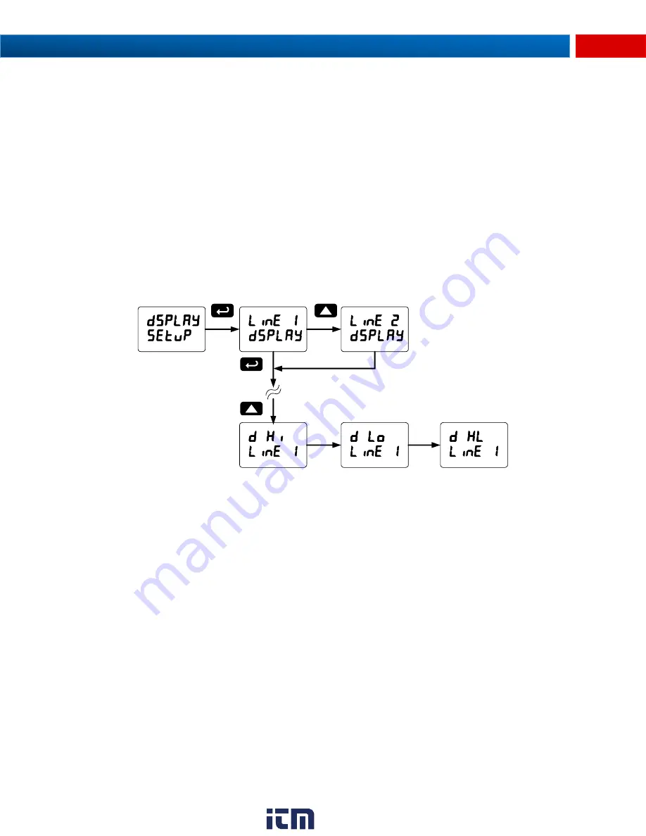 PRECISION DIGITAL Helios PD2-7000 Series Скачать руководство пользователя страница 49