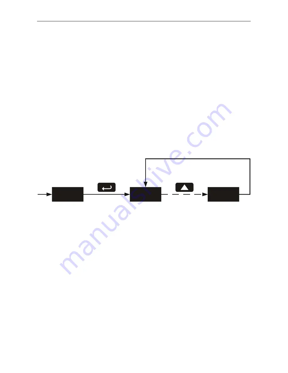 PRECISION DIGITAL Javelin D PD644 Instruction Manual Download Page 33