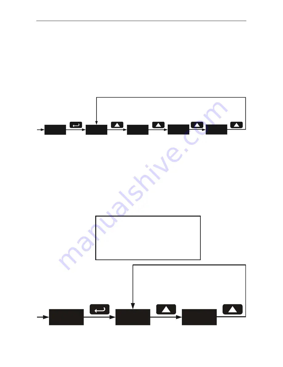 PRECISION DIGITAL Javelin D PD644 Instruction Manual Download Page 40