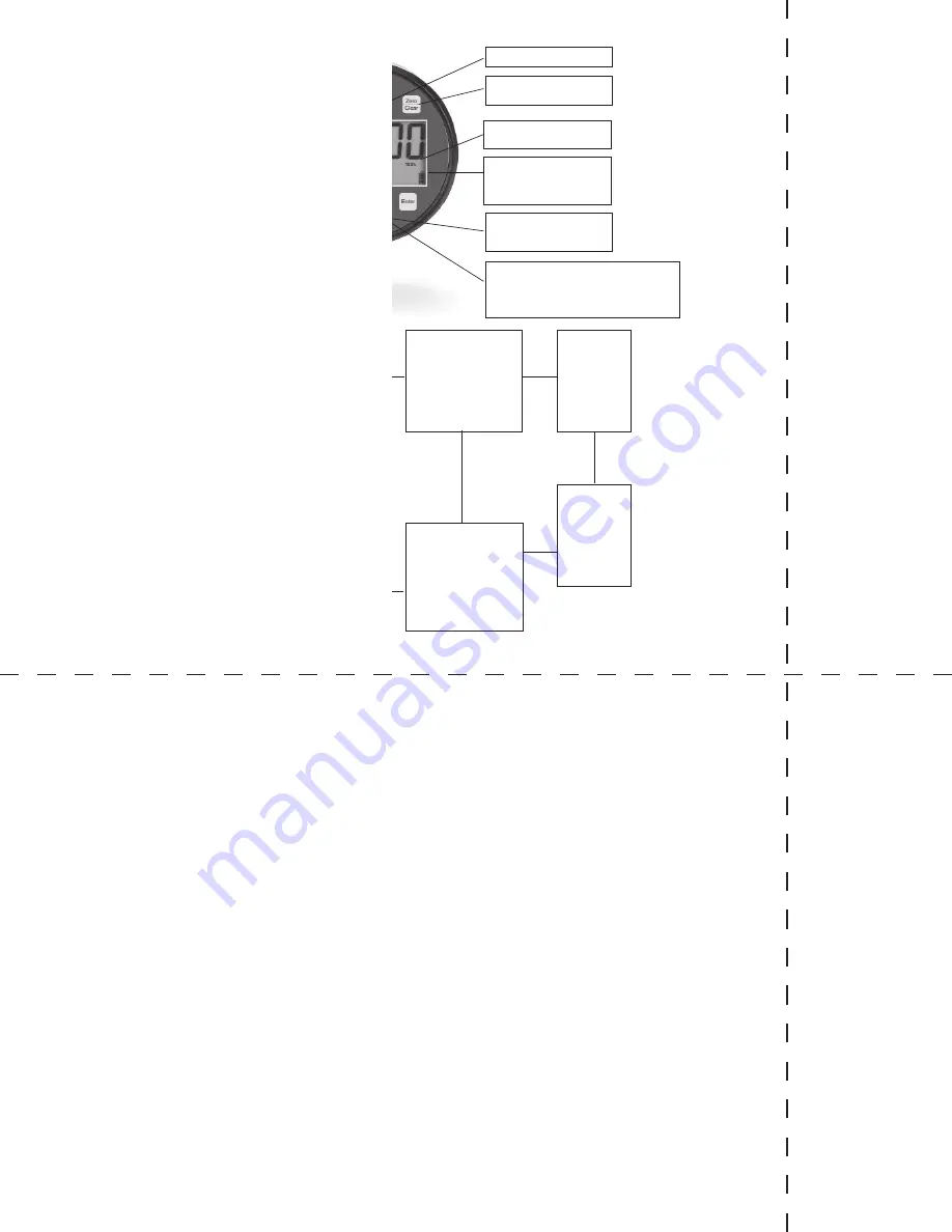 PRECISION DIGITAL PD233 Operating Instructions Manual Download Page 5