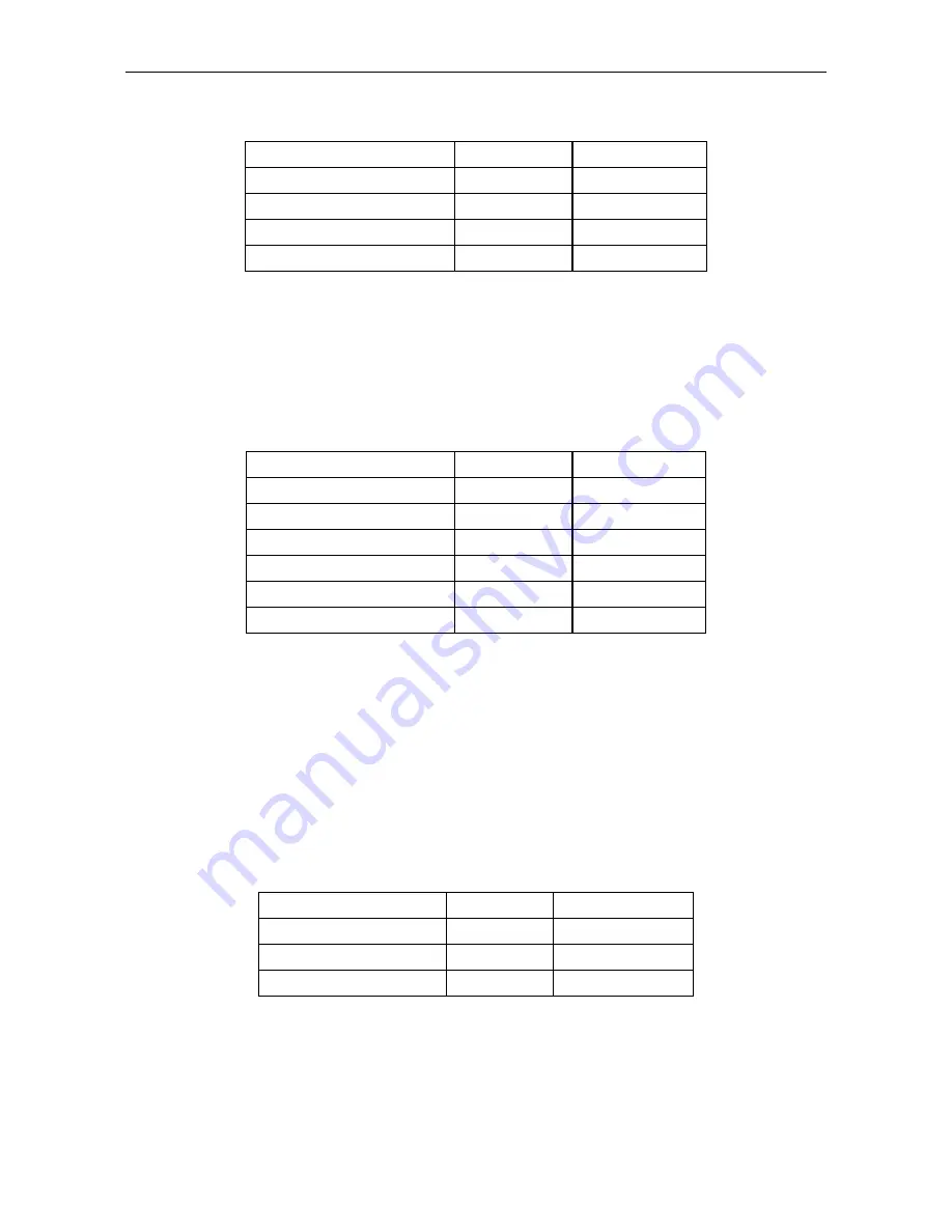 PRECISION DIGITAL PD6200 Instruction Manual Download Page 57