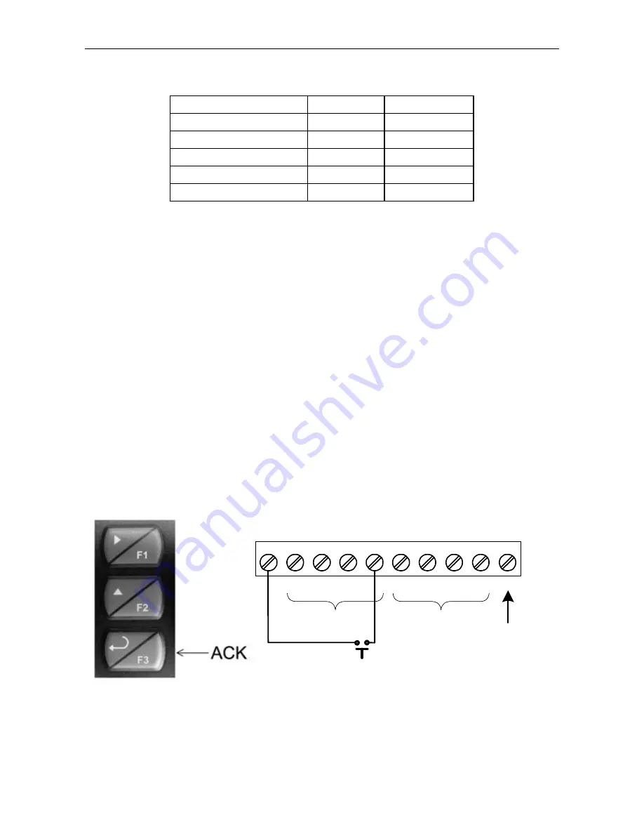 PRECISION DIGITAL PD6200 Скачать руководство пользователя страница 58