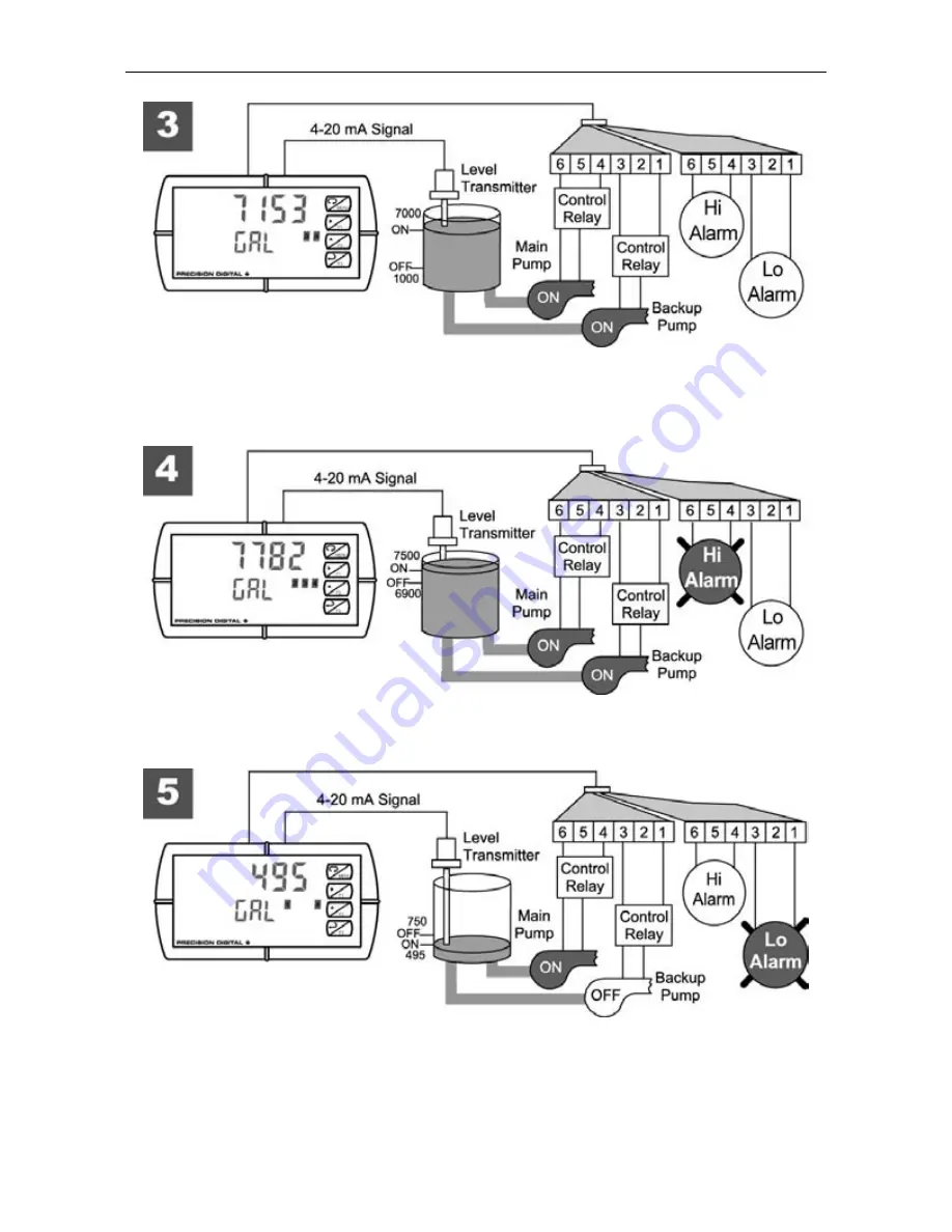 PRECISION DIGITAL PD6200 Instruction Manual Download Page 61