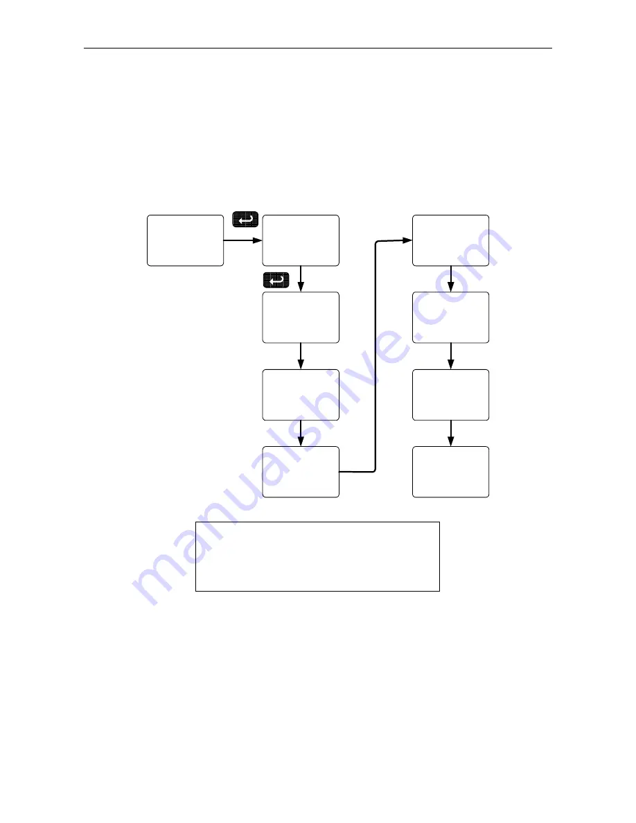 PRECISION DIGITAL PD6200 Instruction Manual Download Page 62