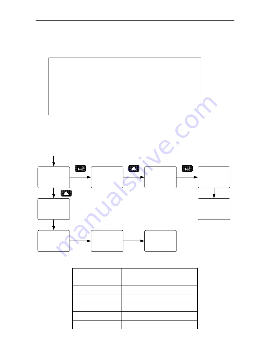 PRECISION DIGITAL PD6200 Instruction Manual Download Page 63