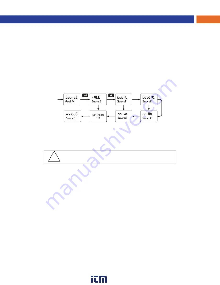 PRECISION DIGITAL PD6310-6H2 Скачать руководство пользователя страница 47