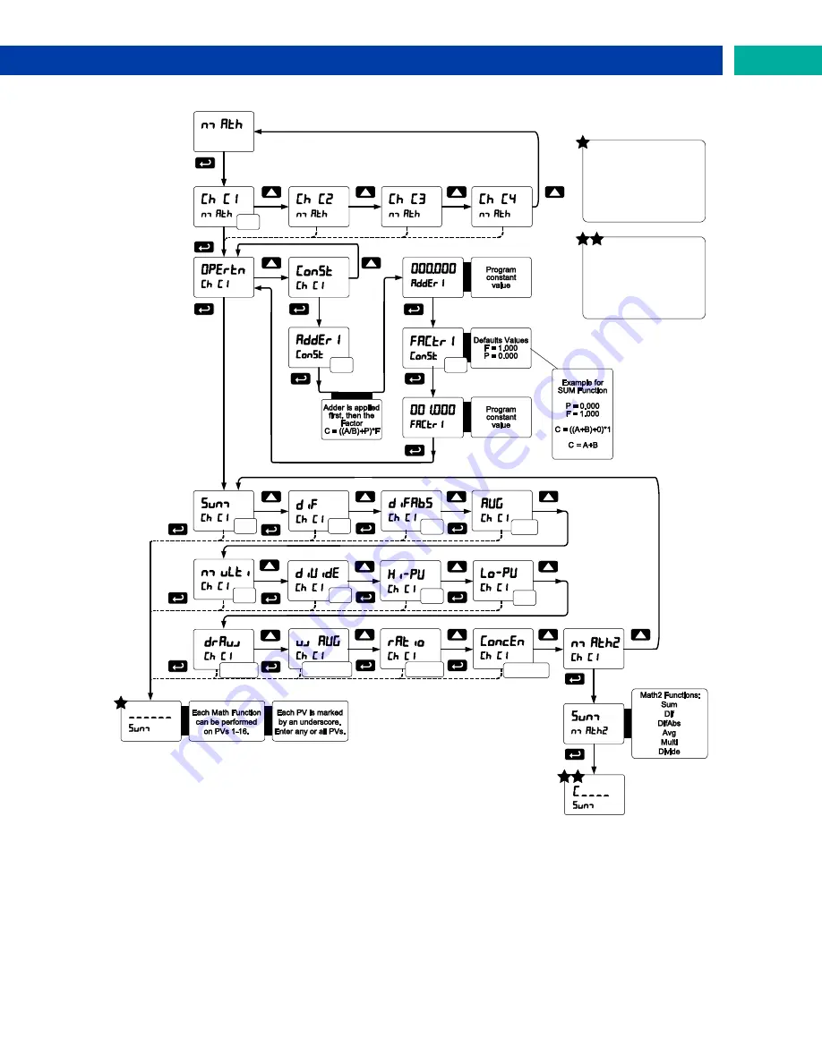 PRECISION DIGITAL PD8-6080 Скачать руководство пользователя страница 67