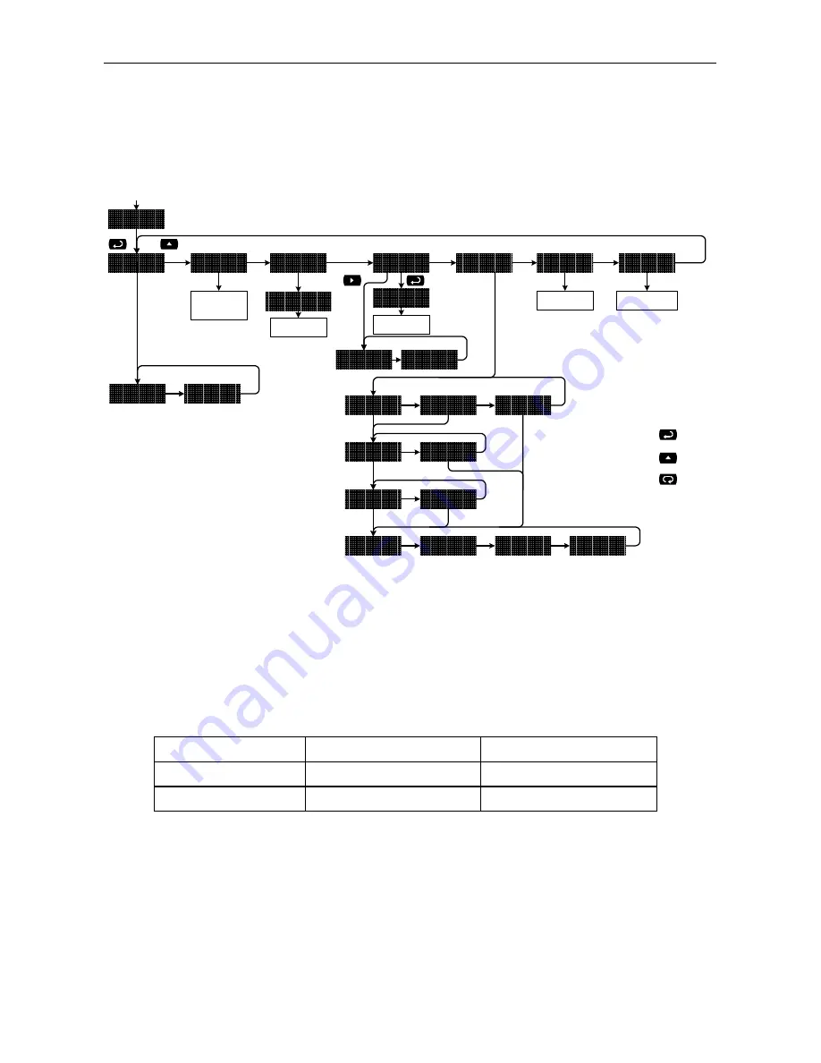 PRECISION DIGITAL PD865 Instruction Manual Download Page 31