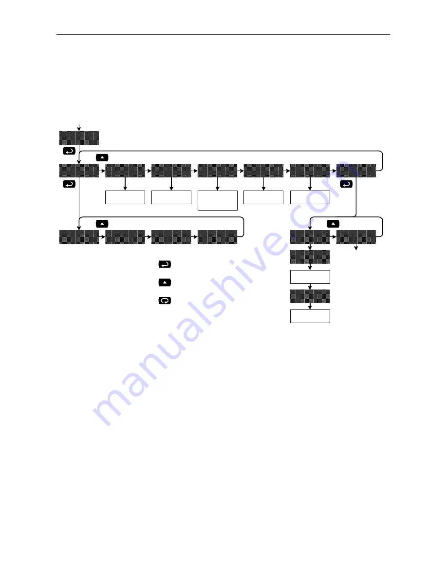 PRECISION DIGITAL PD865 Instruction Manual Download Page 56