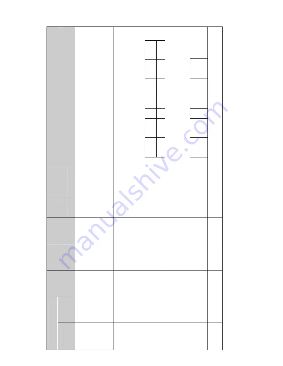 PRECISION DIGITAL PD865 Instruction Manual Download Page 70