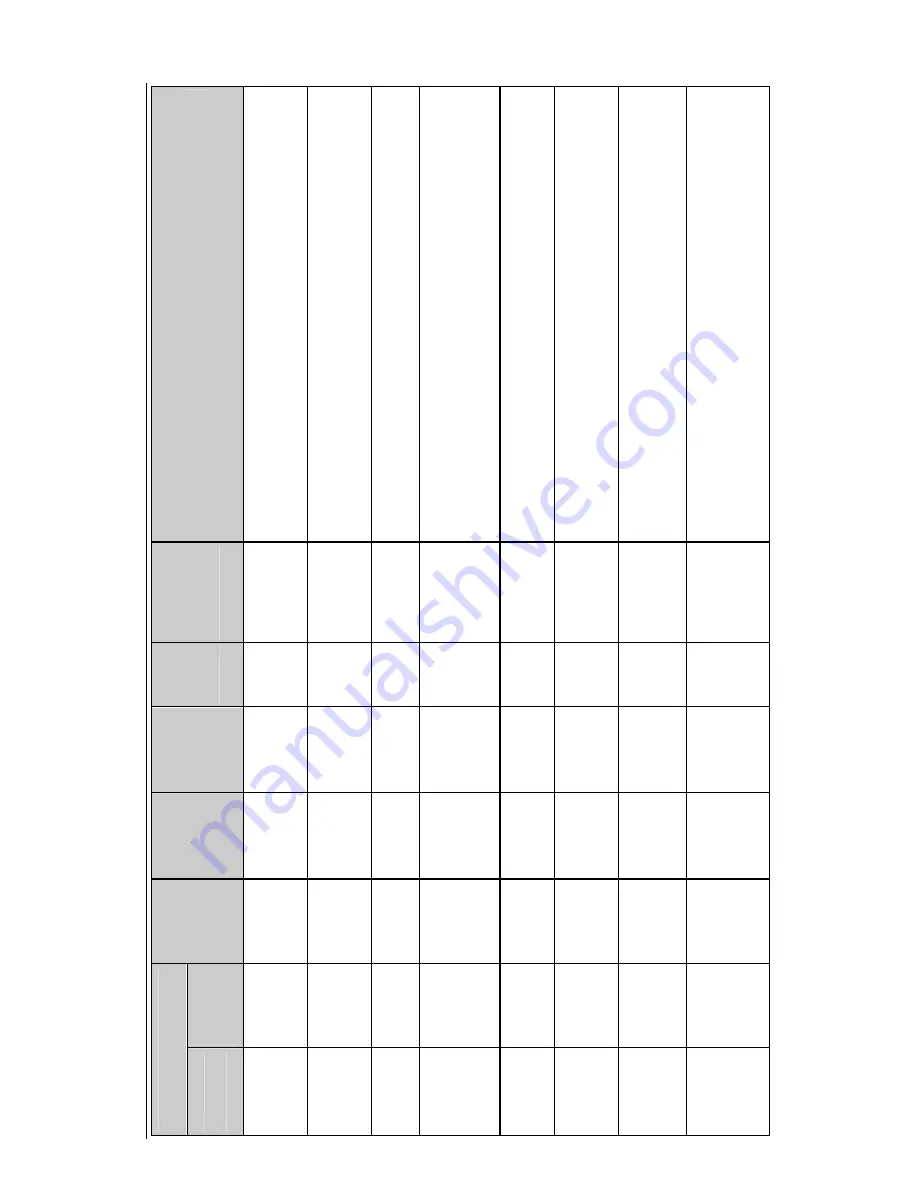 PRECISION DIGITAL PD865 Instruction Manual Download Page 72