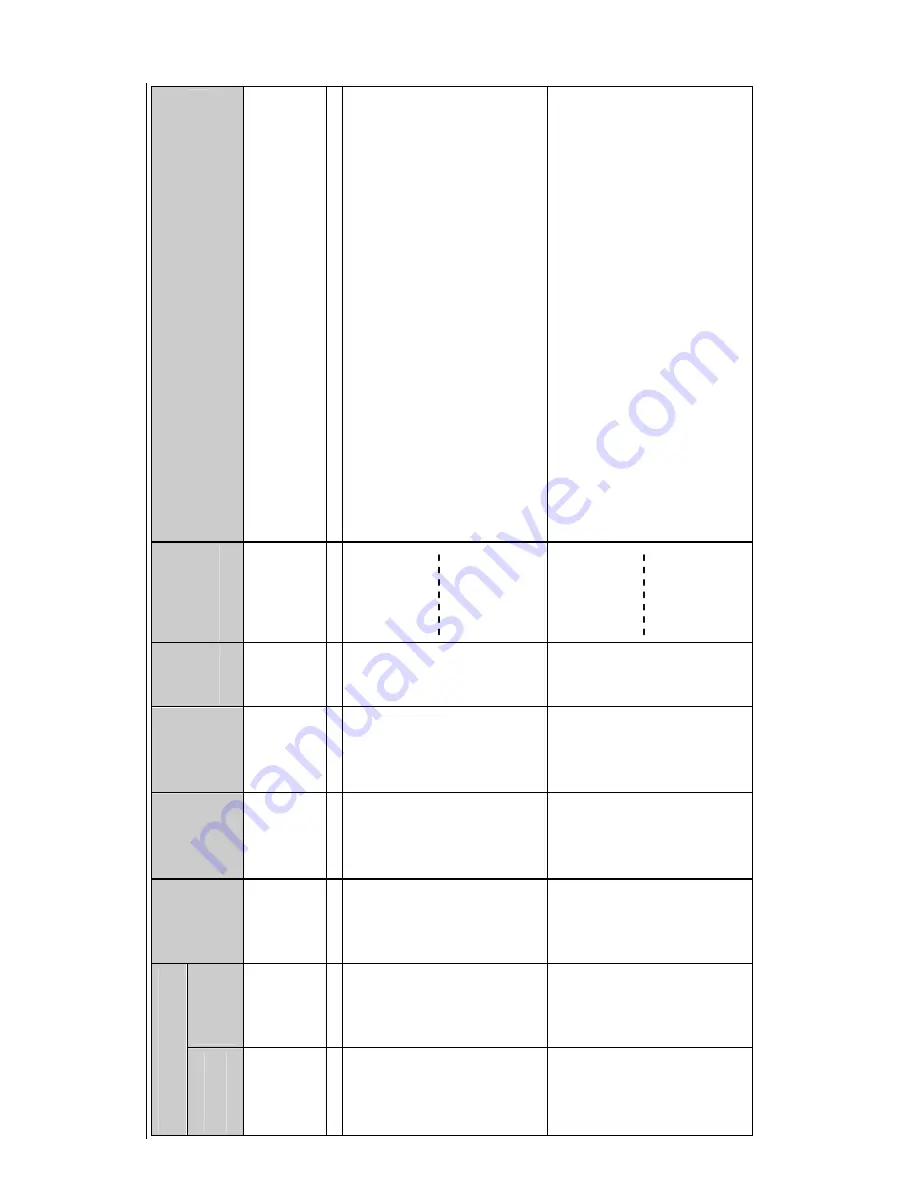 PRECISION DIGITAL PD865 Instruction Manual Download Page 73