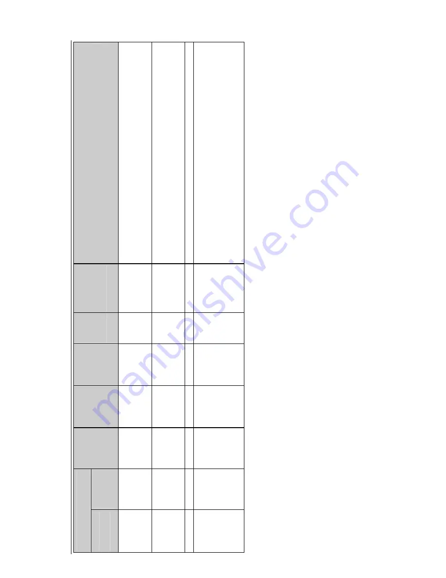 PRECISION DIGITAL PD865 Instruction Manual Download Page 78