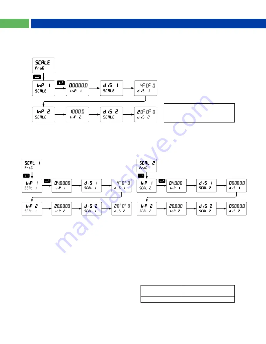 PRECISION DIGITAL ProtEX-MAX PD8-6001 Series Instruction Manual Download Page 30