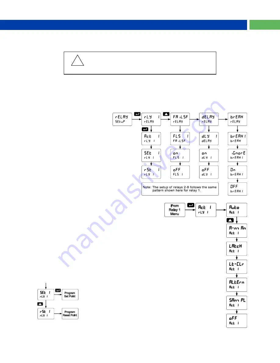 PRECISION DIGITAL ProtEX-MAX PD8-6001 Series Скачать руководство пользователя страница 33