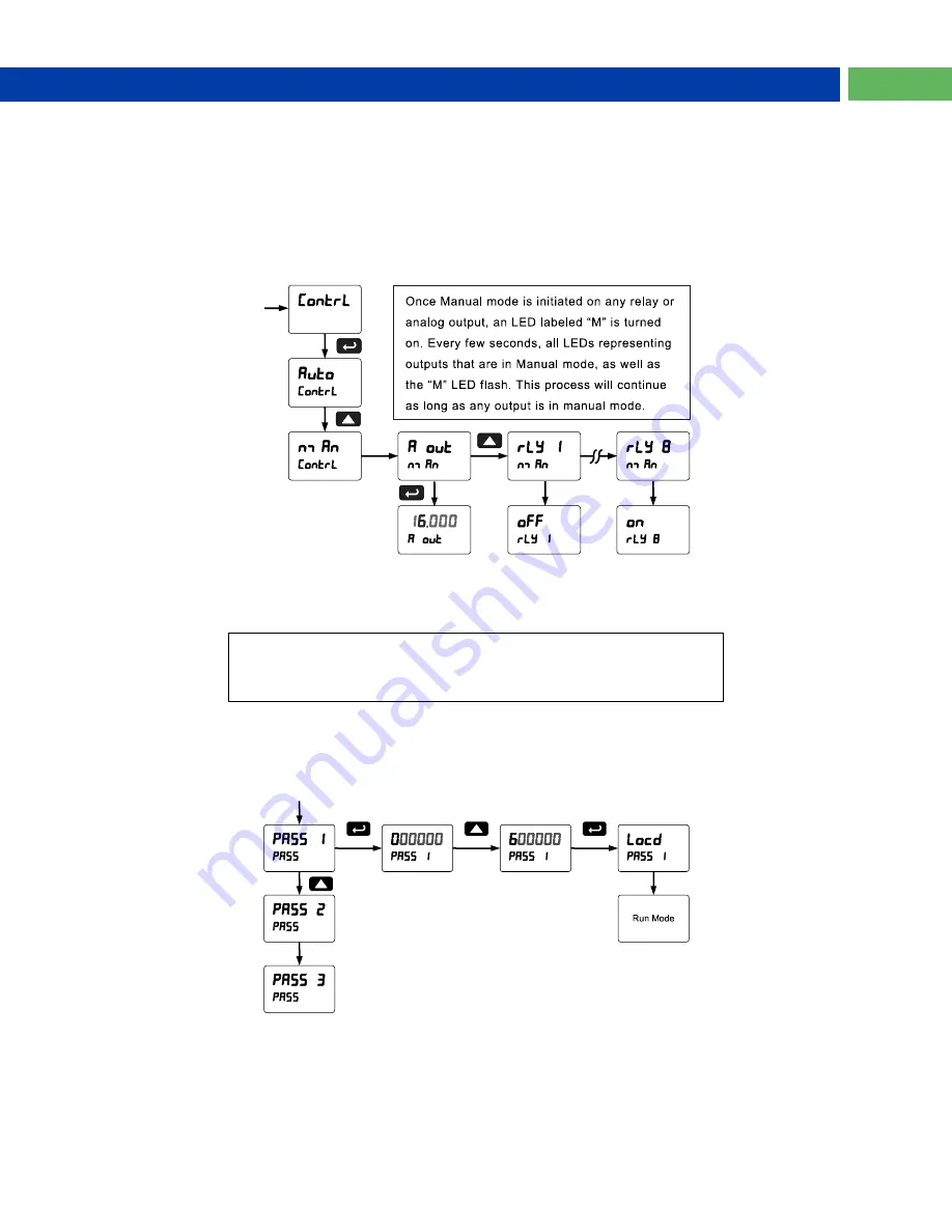 PRECISION DIGITAL ProtEX-MAX PD8-6001 Series Instruction Manual Download Page 43