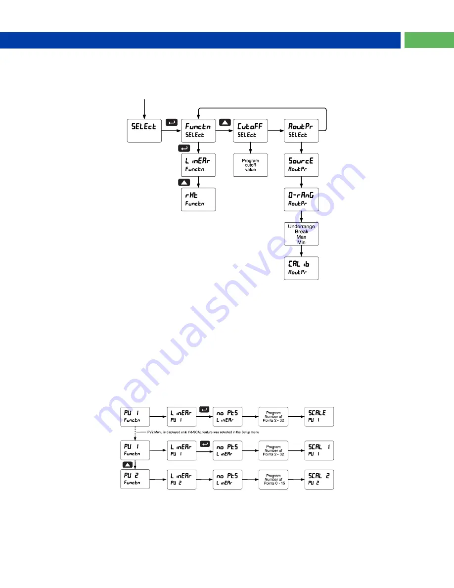 PRECISION DIGITAL ProtEX-MAX PD8-6001 Series Скачать руководство пользователя страница 49