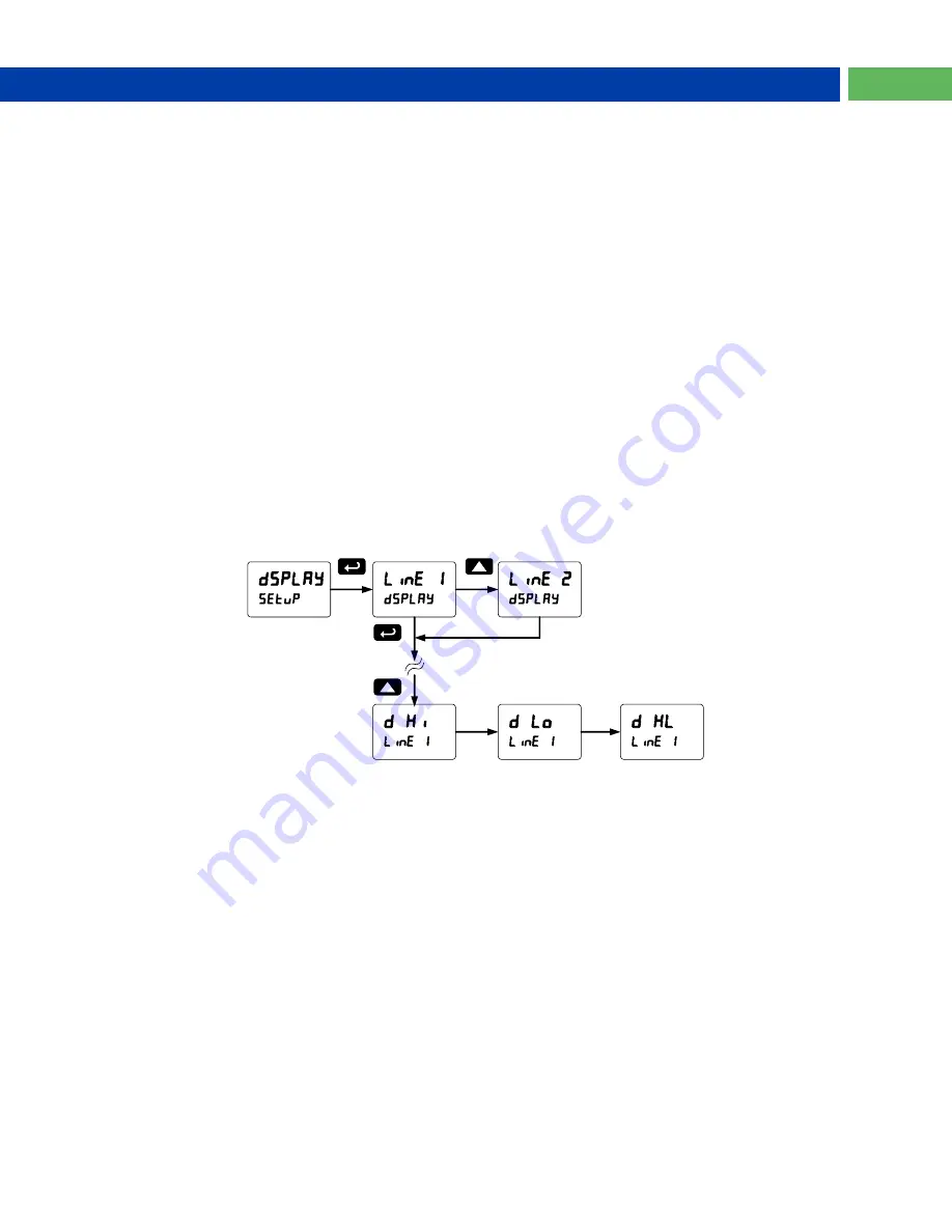 PRECISION DIGITAL ProtEX-MAX PD8-6001 Series Скачать руководство пользователя страница 55