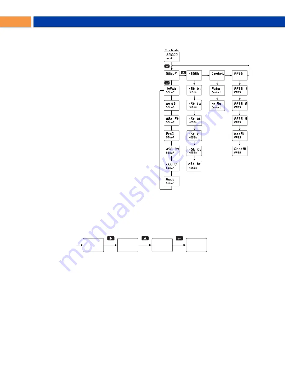 PRECISION DIGITAL ProtEX-MAX PD8-6310-WM Instruction Manual Download Page 32