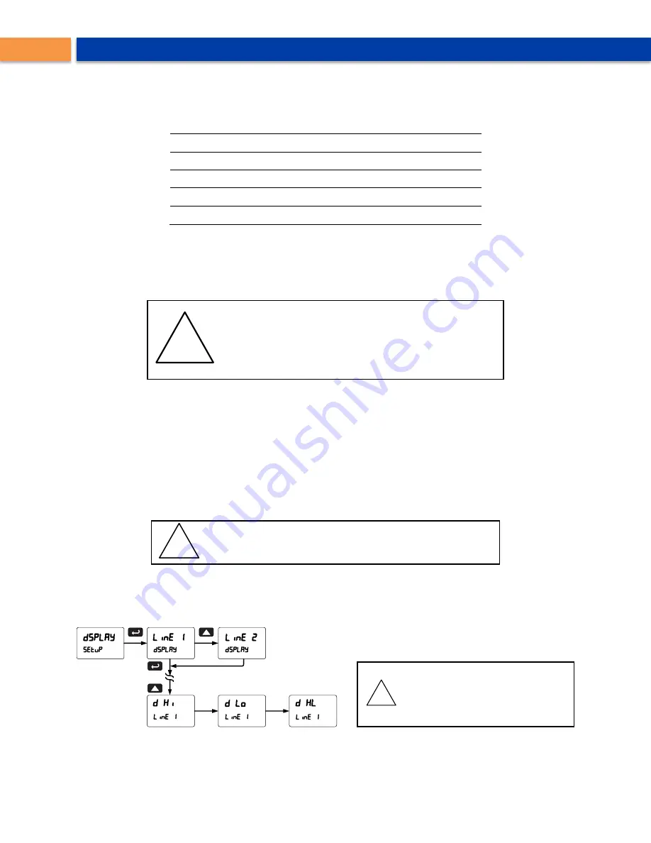 PRECISION DIGITAL ProtEX-MAX PD8-6310-WM Скачать руководство пользователя страница 52