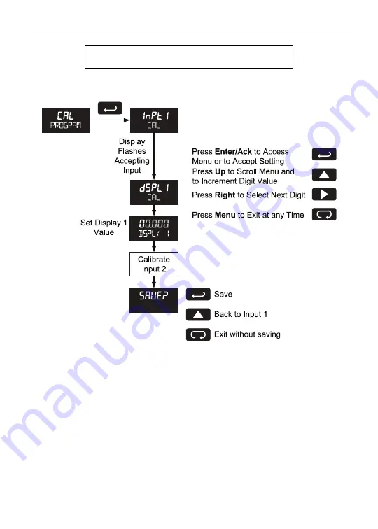 PRECISION DIGITAL ProtEx PD6820 Instruction Manual Download Page 28