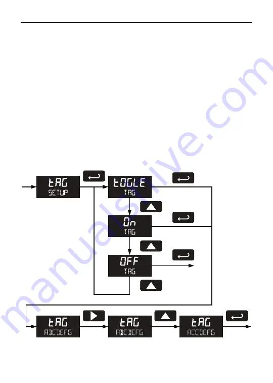 PRECISION DIGITAL ProtEx PD6820 Instruction Manual Download Page 32