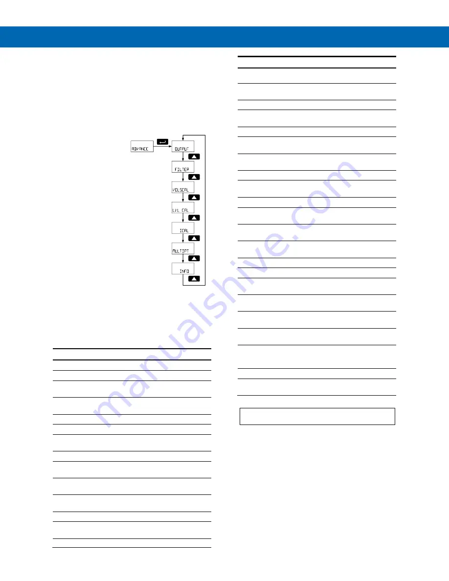 PRECISION DIGITAL Protex Pro PD6801 Instruction Manual Download Page 18