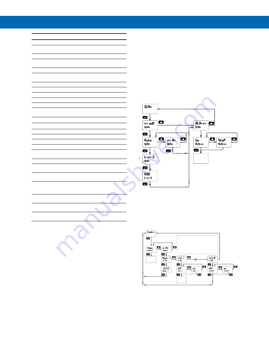 PRECISION DIGITAL PROVU PD6088 Modbus Instruction Manual Download Page 50