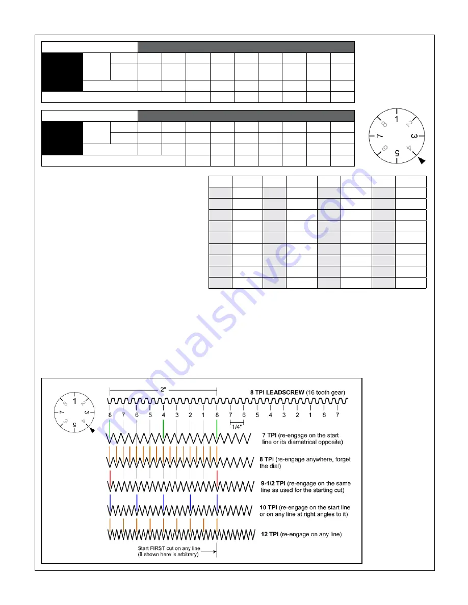 Precision matthews PM-1236 Manual Download Page 19