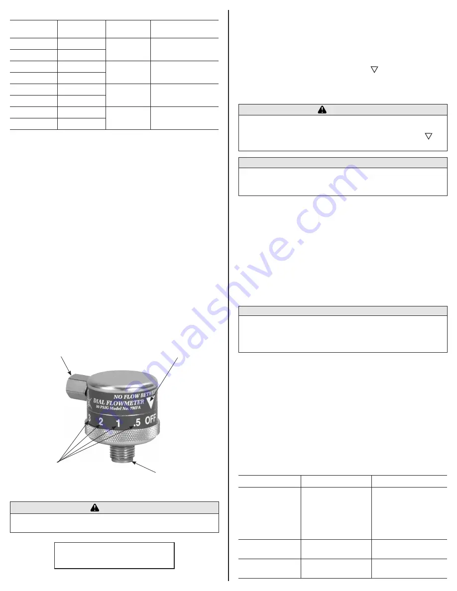 Precision Medical 7MFA1001 Quick Start Manual Download Page 2