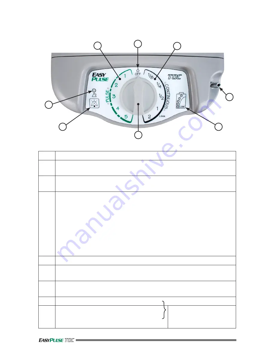 Precision Medical EasyPulse PM4400 Series Скачать руководство пользователя страница 8