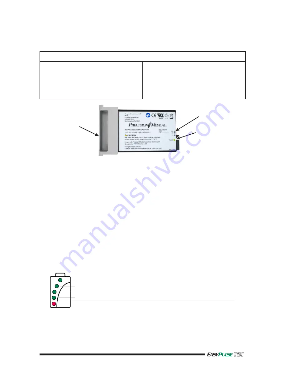 Precision Medical EasyPulse PM4400 Series Скачать руководство пользователя страница 9