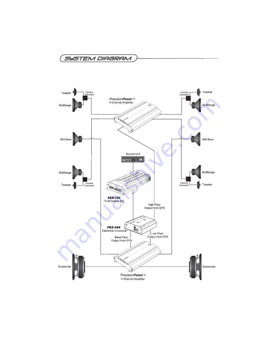 Precision Power DEQ-320 Owner'S Manual Download Page 12